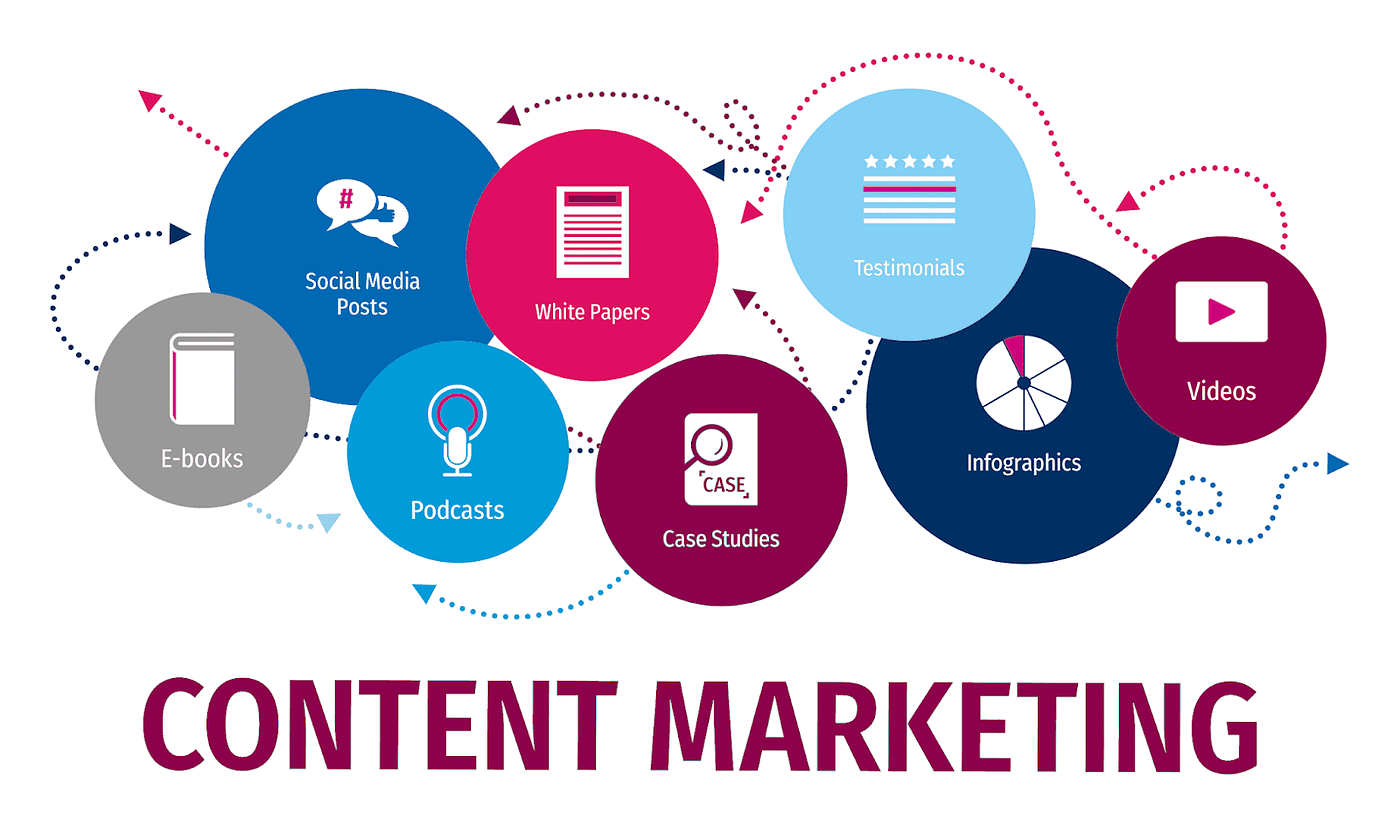 Estrategia eficaz de marketing de contenidos para impulsar el tráfico y generar clientes potenciales